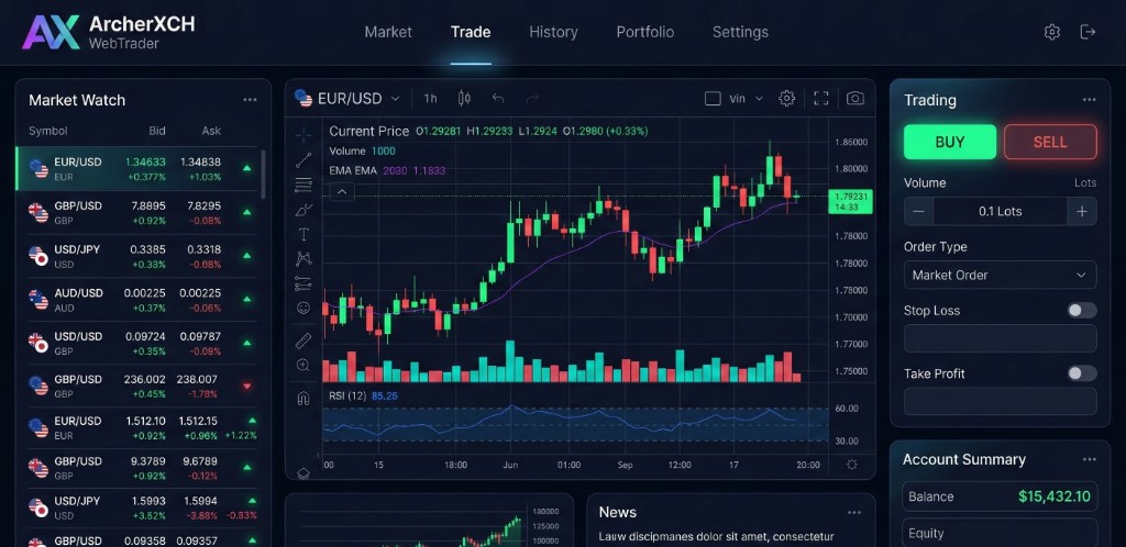 1888FS WebTrader platform interface
